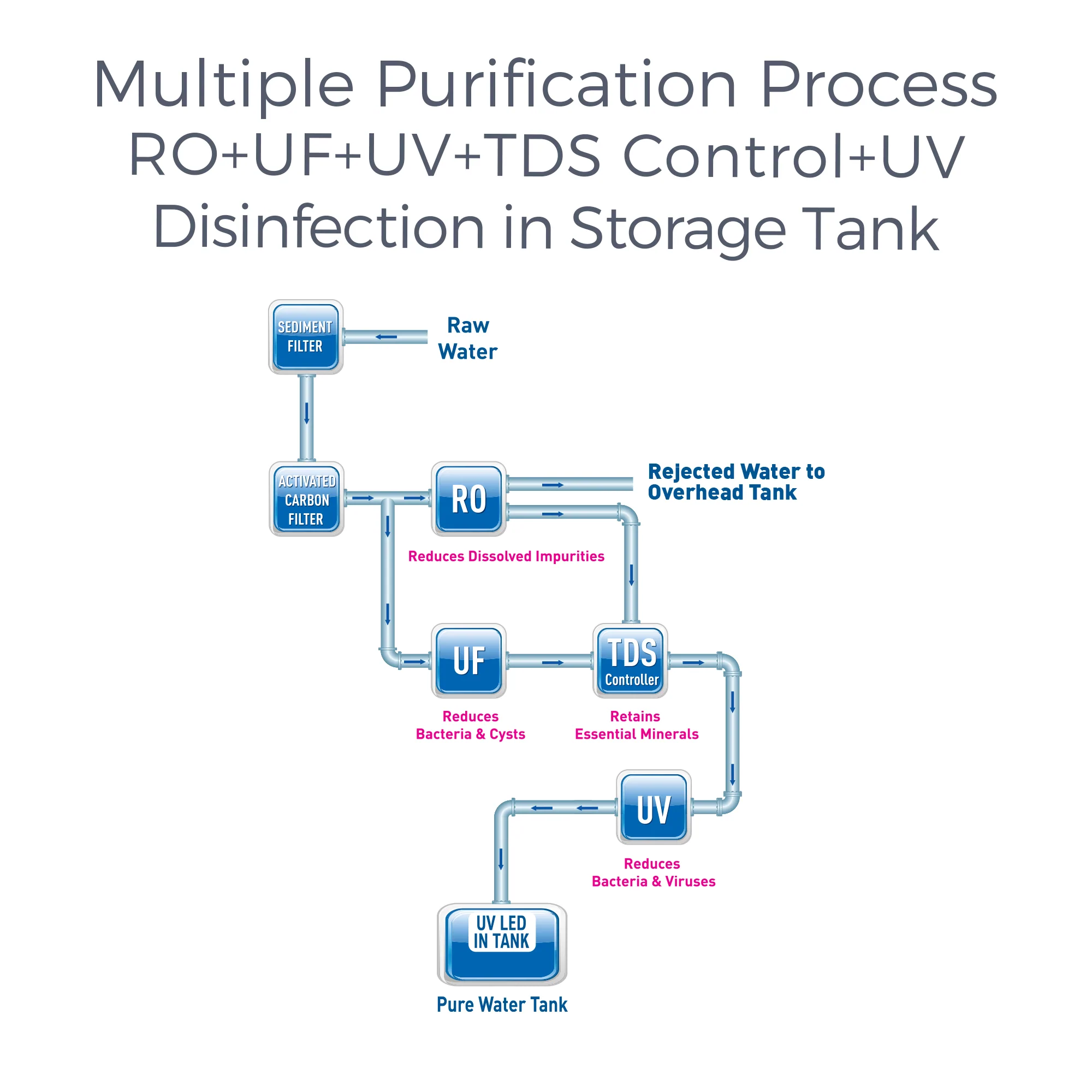 KENT Grand+ - Image 4